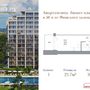 Продажа однокомнатной квартиры в новостройке - Зеленогорск, Приморское шоссе, д.570, л 