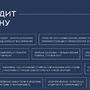 Продажа однокомнатной квартиры в новостройке - Алтайская улица